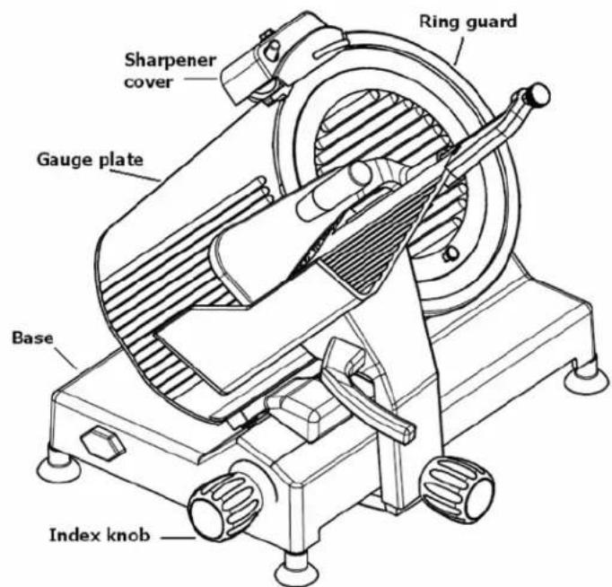 Sharpener cover Ring guard Gauge plate Base Index knob