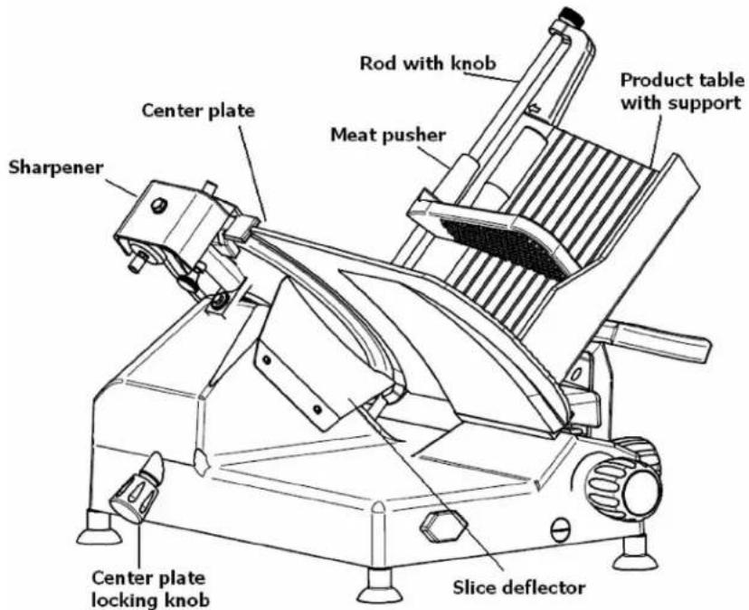 Rod with knob Product table with support Meat pusher Center plate Sharpener Center plate locking knob Slice deflector