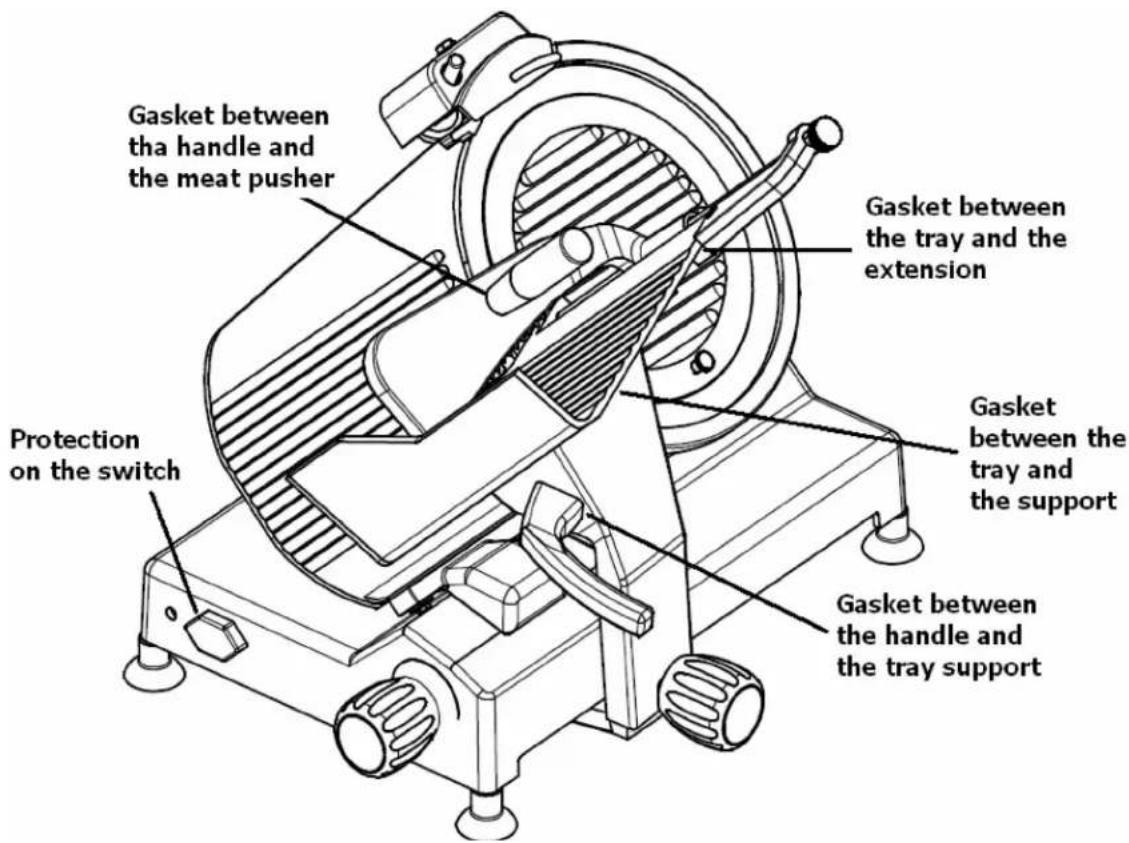 Gasket between tha handle and the meat pusher Protection on the switch Gasket between the tray and the extension Gasket between the tray and the support Gasket between the handle and the tray support
