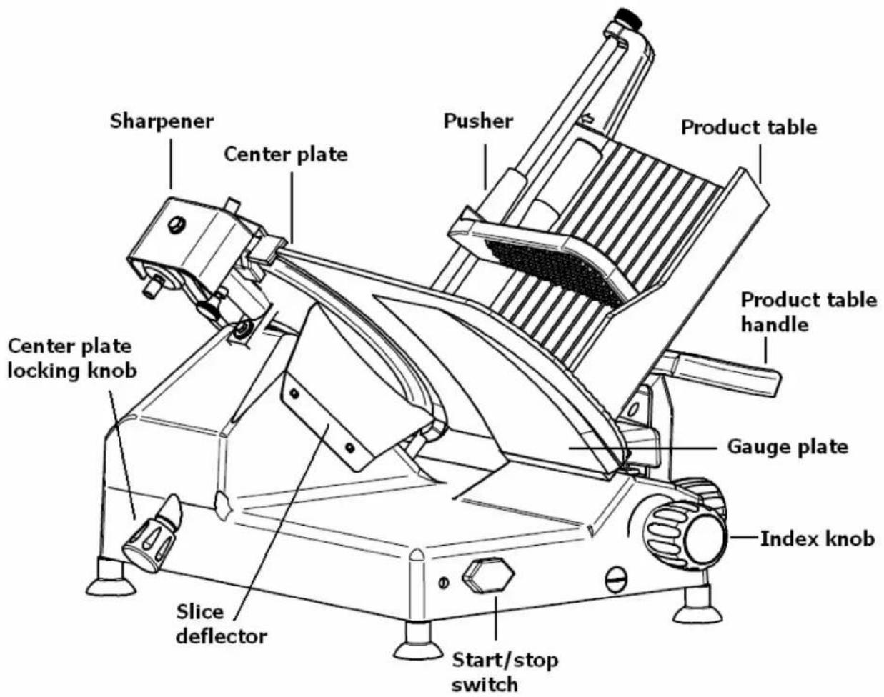 Sharpener Center plate Pusher Product table Center plate locking knob Gauge plate Index knob Slice deflector Start/stop switch