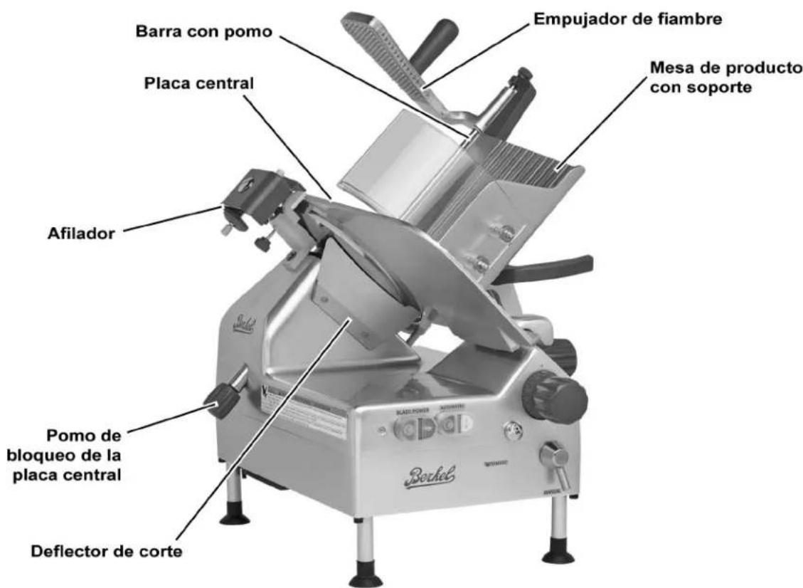 Barra con pomo Placa central Afilador Pomo de bloqueo de la placa central Deflector de corte Empujador de fiambre Mesa de producto con soporte Boché