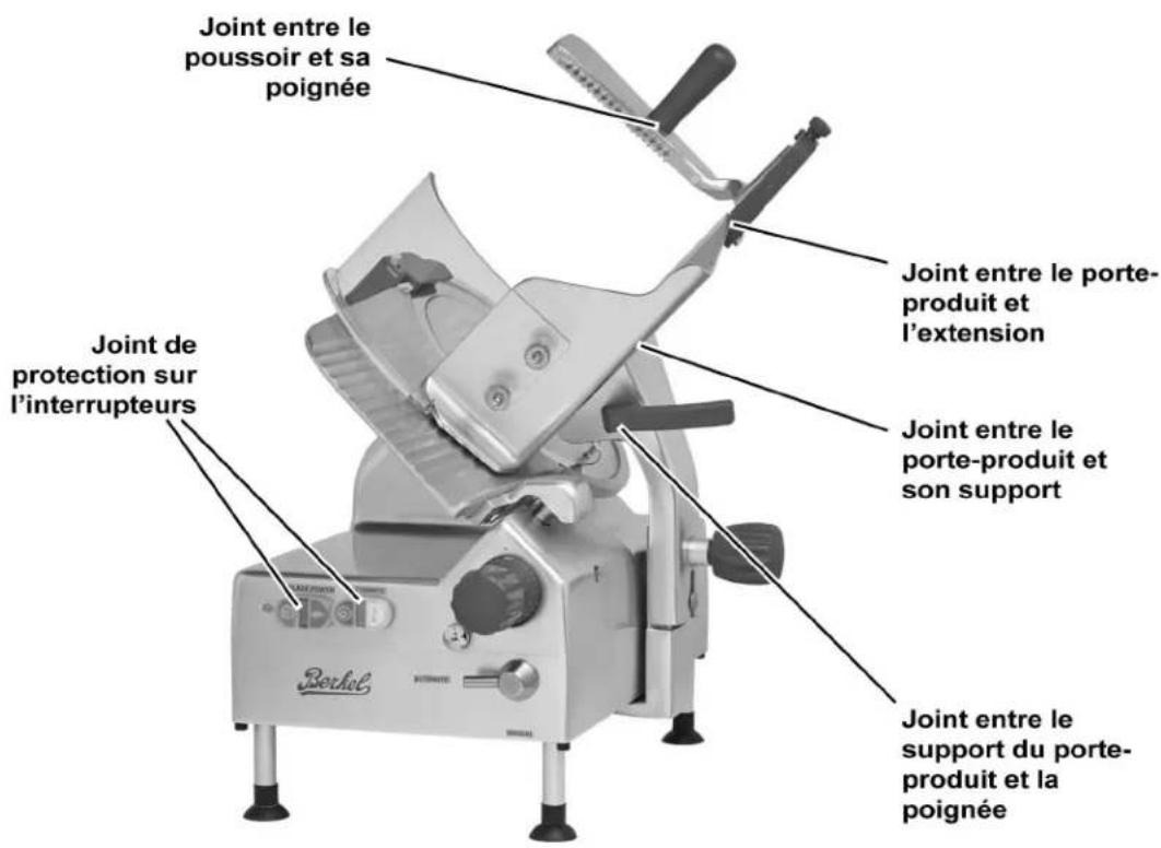Joint entre le poussoir et sa poignée Joint de protection sur l'interrupteurs Joint entre le porte- produit et l'extension Joint entre le porte-produit et son support Joint entre le support du porte- produit et la poignée