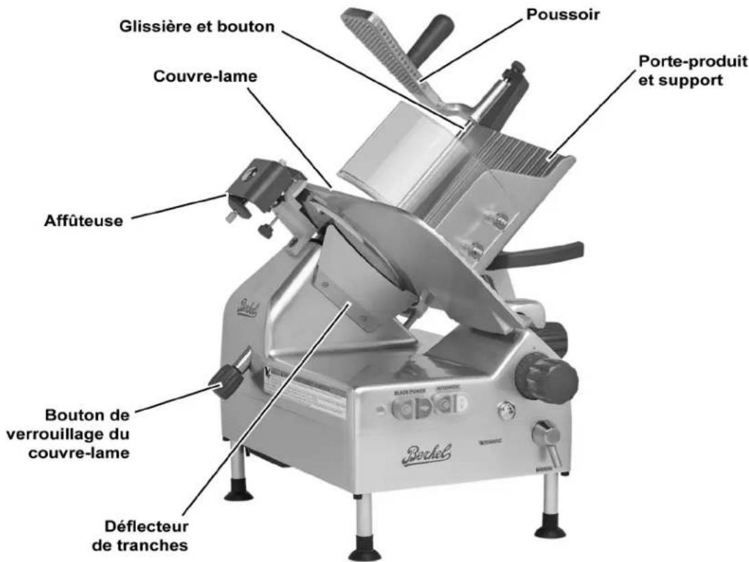 Glissière et bouton Poussoir Couvre-lame Porte-produit et support Affûteuse Bouton de verrouillage du couvre-lame Déflecteur de tranches
