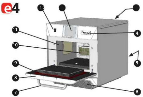 Merrychef Eikon E4 - Fonctions principales - 3
