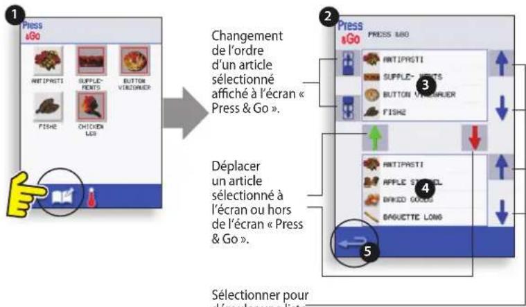 Merrychef Eikon E4 - « PRESS & GO » - 2