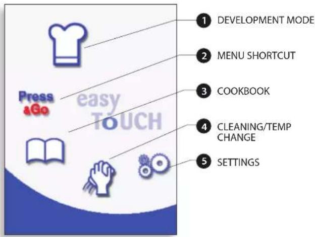 Merrychef Eikon E3 - easyToUCH MAIN MENU & KEYBOARD SCREEN - 1