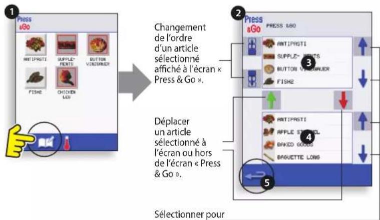 Merrychef Eikon E3 - « PRESS &amp; GO » - 2