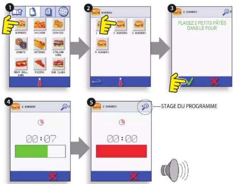 Merrychef Eikon E3 - Utilisation d'un programme de cuisson - 2
