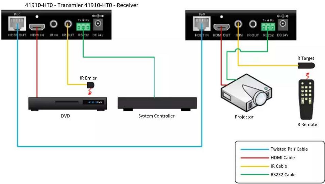 Leviton 41910HTO - System Diagram - 1