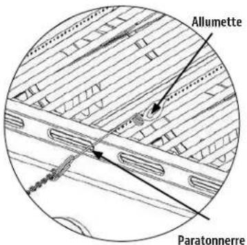 Allumette Paratonnerre