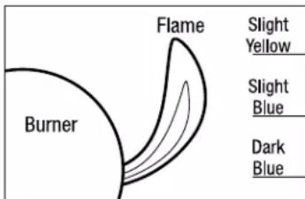 Flame Burner Slight Yellow Slight Blue Dark Blue