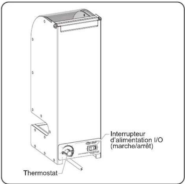 Interrupteur d'alimentation I/O (marche/arrêt) Thermostat
