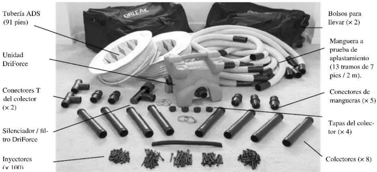 Dri Eaz DriForce - LEA Y CONSERVE ESTAS INSTRUCCIONES - 5