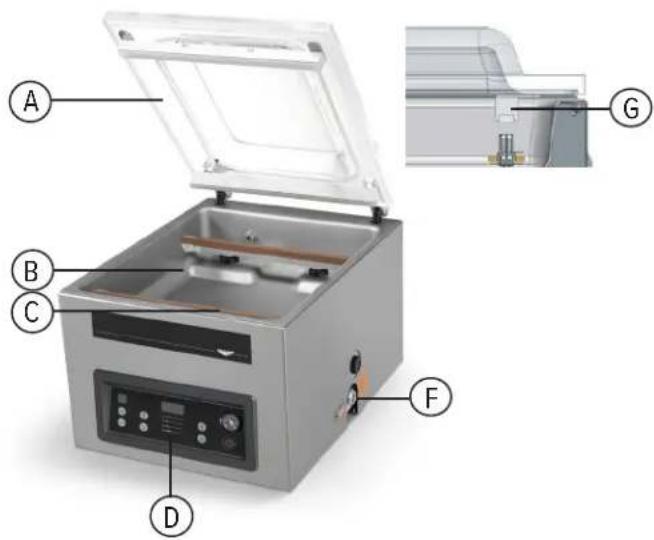 Vollrath VP16 - FEATURES AND CONTROLS - 1