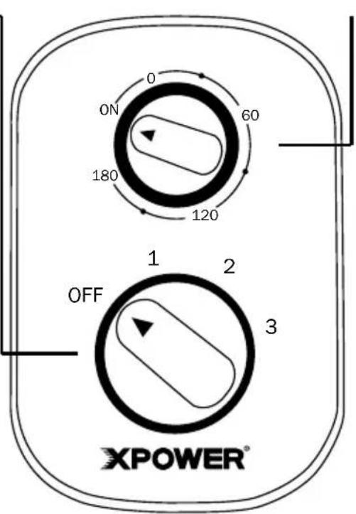 0 60 180 120 OFF 1 2 3 XPOWER®