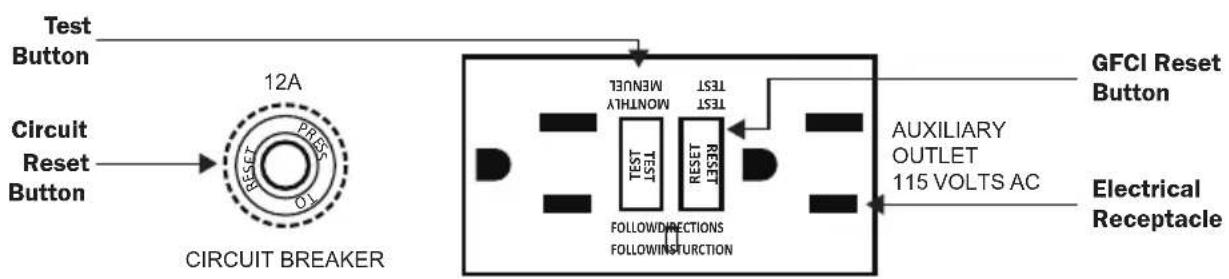 XPower P630HC - Additional Electrical Receptacle (Daisy Chain)\*\* - 2