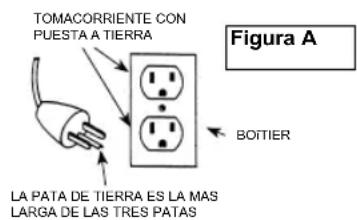 TOMACORRIENTE CON PUESTA A TIERRA Figura A BOTIER LA PATA DE TIERRA ES LA MAS LARGA DE LAS TRES PATAS