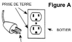PRISE DE TERRE Figure A BOTIER