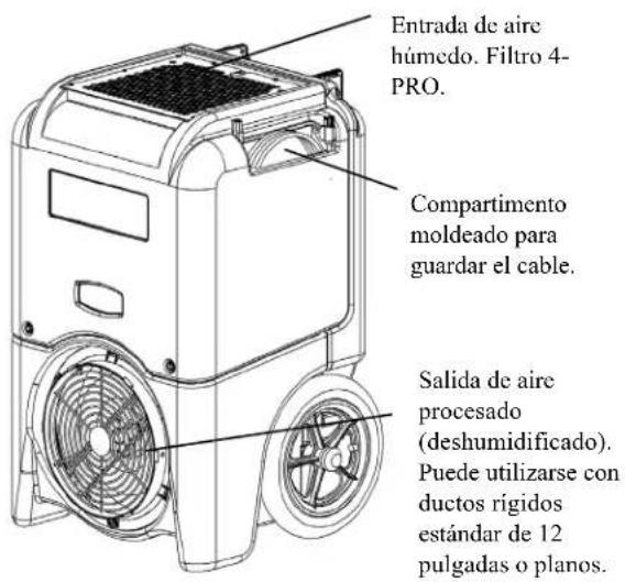 Dri Eaz LGR 7000XLi - INTRODUCCIÓN - 1