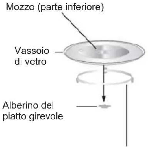 CANDY MICG20GDFB - Installazione del piatto girevole - 1