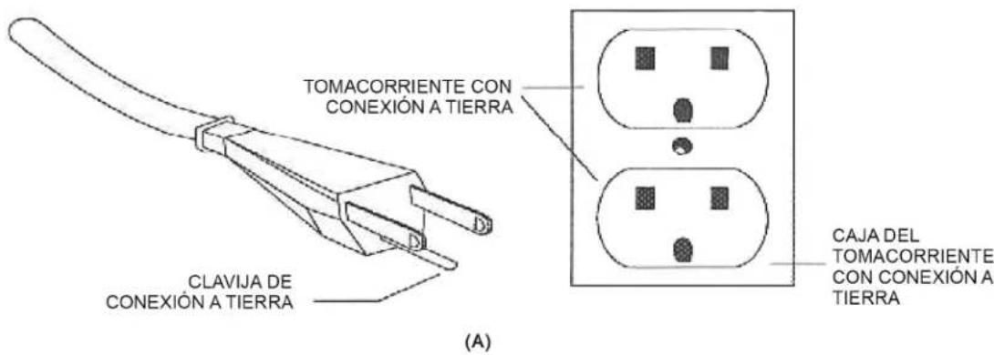 TOMACORRIENTE CON CONEXIÓN A TIERRA CLAVIJA DE CONEXIÓN A TIERRA CAJA DEL TOMACORRIENTE CON CONEXIÓN A TIERRA (A)