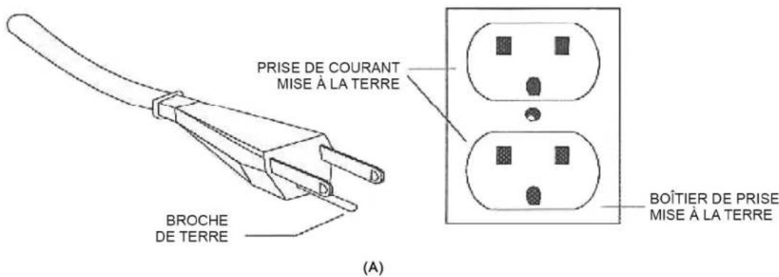 PRISE DE COURANT MISE À LA TERRE BROCHE DE TERRE BOÎTIER DE PRISE MISE À LA TERRE (A)