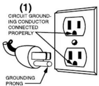 Waring Commercial WCM6 - GROUNDING INSTRUCTIONS - 1