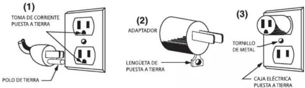 Waring Commercial WCU30 - INSTRUCCIONES DE PUESTA A TIERRA - 1