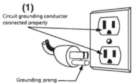 Waring Commercial WCU30 - GROUNDING INSTRUCTIONS - 1