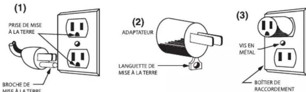 Waring Commercial WCU30 - INSTRUCTIONS DE MISE À LA TERRE - 1