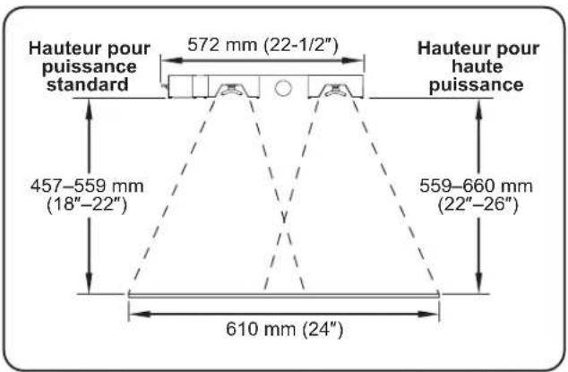 Hatco UltraGlo UGAL54D - Hauteurs recommendées pour le montage - 3