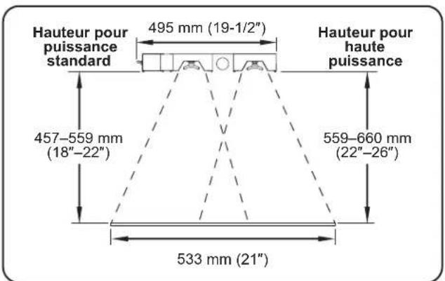 Hatco UltraGlo UGAL54D - Hauteurs recommendées pour le montage - 2