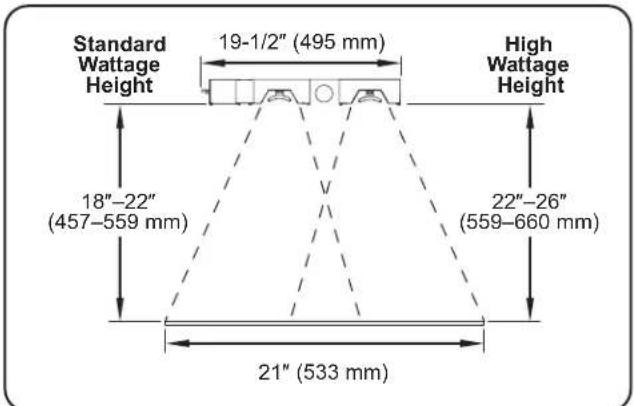 Hatco UltraGlo UGAL54D - Recommended Mounting Heights - 2