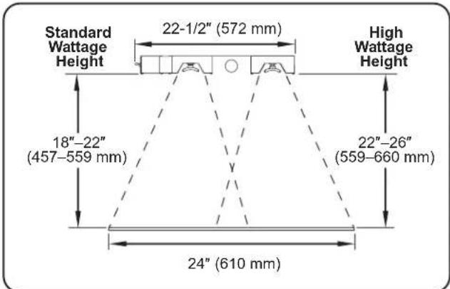 Hatco UltraGlo UGAL54D - Recommended Mounting Heights - 3