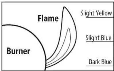 Flame Burner Slight Yellow Slight Blue Dark Blue