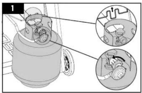 Pit Boss PB4BGD2 - SHUTTING OFF YOUR GRIDDLE - 1