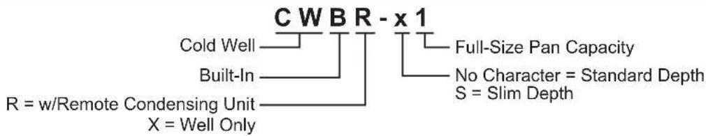 Hatco CWBXS3 - CWBX-S Models - 6