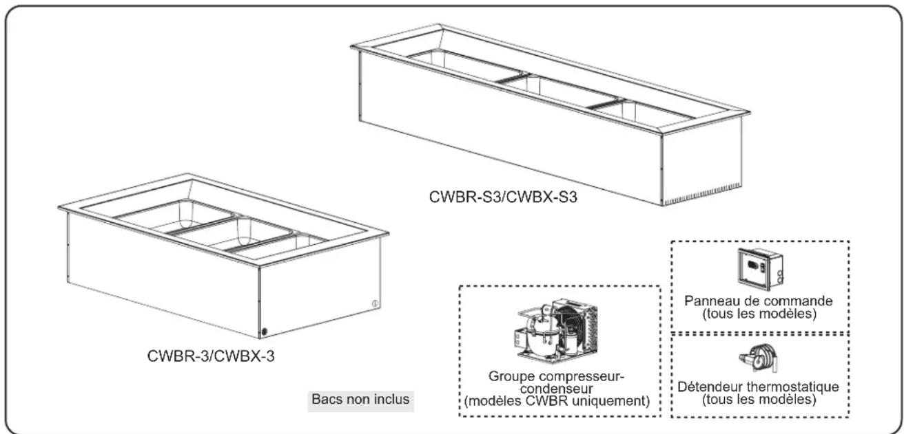 Hatco CWBXS3 - Modèles CWBX-S - 1