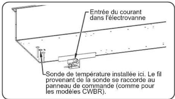 Hatco CWBXS3 - Raccordement des composants - 5