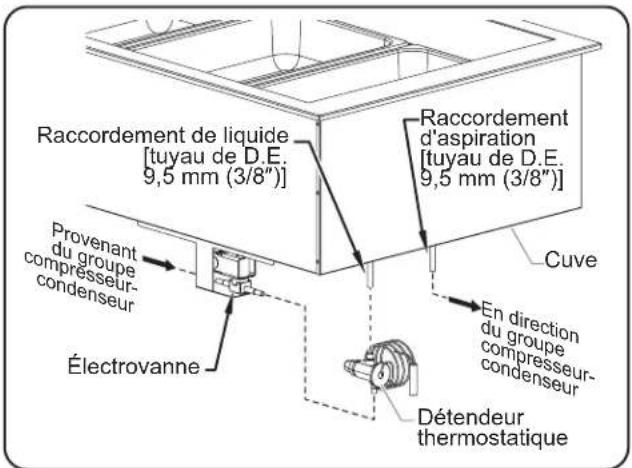 Hatco CWBXS3 - Raccordement des composants - 2