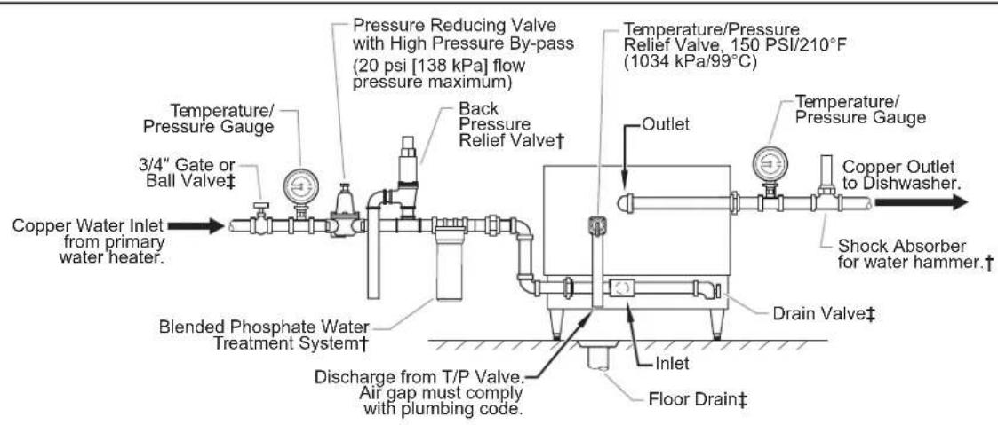 Hatco CWBX5 - Plumbing Connections - 1