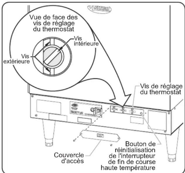 Hatco CWBX5 - Commandes mécaniques - 1