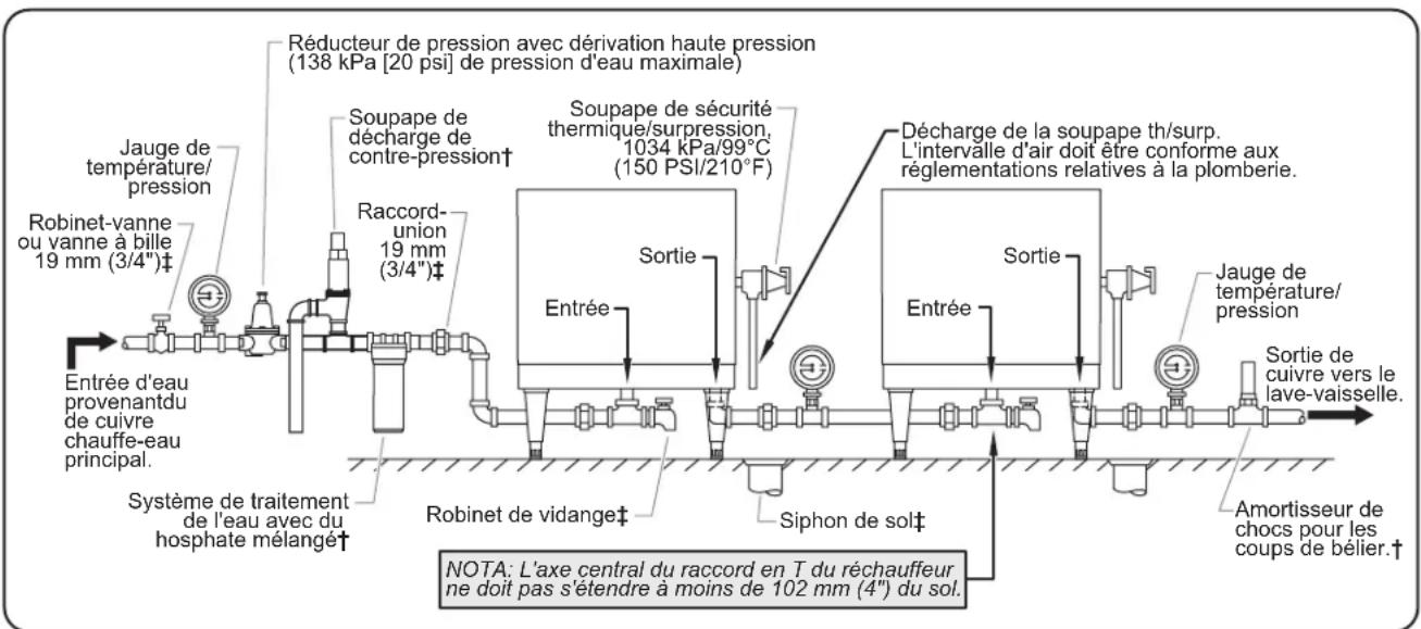 Hatco CWBX5 - Raccordements de plomberie - 2