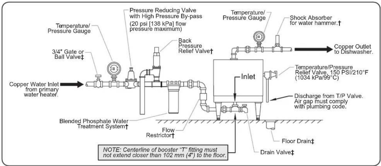 Hatco CWBX5 - Plumbing Connections - 2