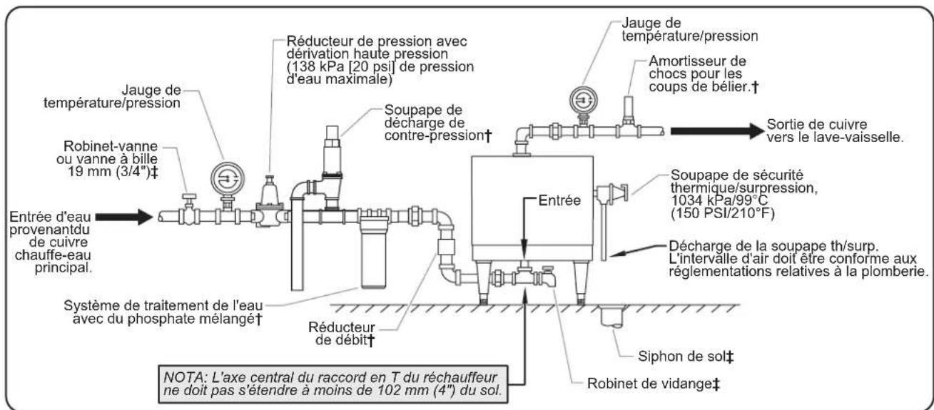 Hatco CWBX5 - Raccordements de plomberie - 2