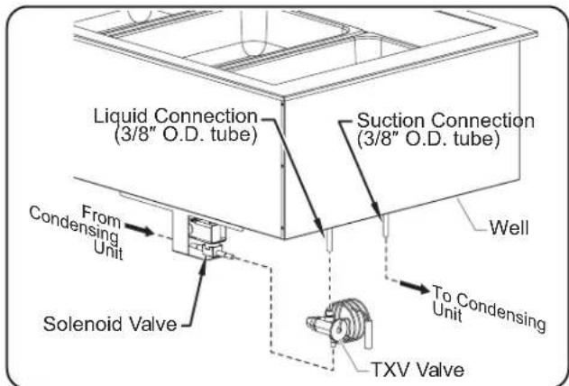 Hatco CWBR4 - Connecting the Components - 2