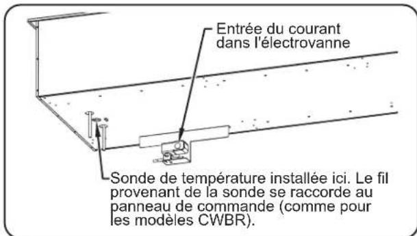 Hatco CWBR4 - Raccordement des composants - 5