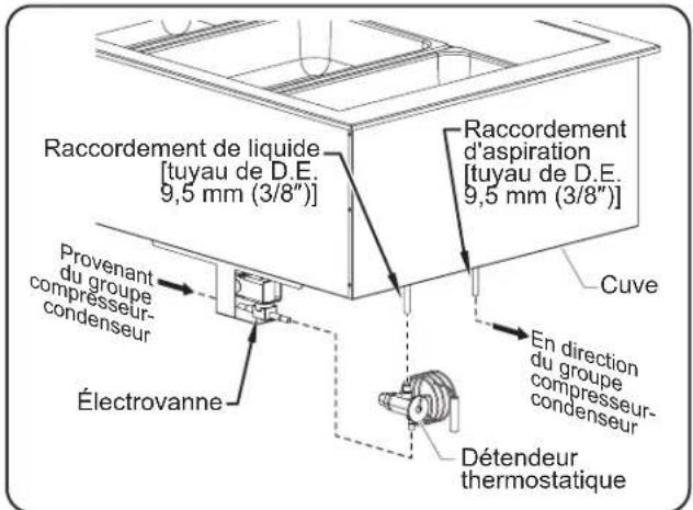 Hatco CWBR4 - Raccordement des composants - 2