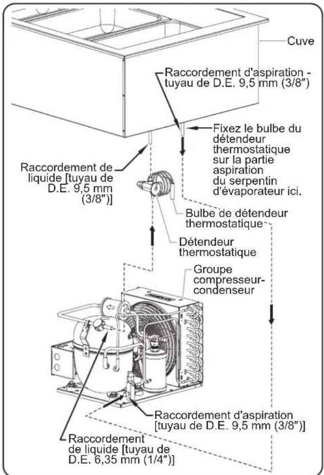 Hatco CWBR4 - Raccordement des composants - 1