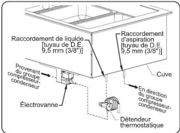 Hatco CWBX4 - Raccordement des composants - 2